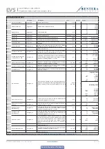 Предварительный просмотр 13 страницы Sentera EVS Series Mounting And Operating Instructions