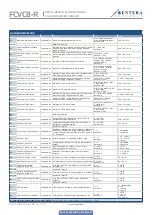 Preview for 11 page of Sentera FCVC8-R Mounting And Operating Instructions