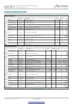 Предварительный просмотр 8 страницы Sentera RXTP Series Mounting And Operating Instructions