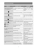 Предварительный просмотр 12 страницы Sentern HZB-20F/SL User Manual