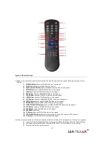 Preview for 13 page of SentioLux RTDVD-8100-4CIF Series User Manual