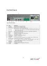 Preview for 16 page of SentioLux RTDVD-8100-4CIF Series User Manual