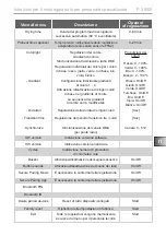 Preview for 215 page of Sentiotec HC4-B-RS485 Instructions For Installation And Use Manual