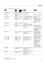 Предварительный просмотр 57 страницы SENTRON PAC4200 Manual