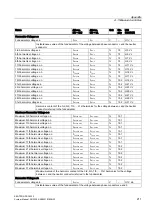 Предварительный просмотр 211 страницы SENTRON PAC4200 Manual