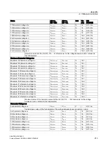 Предварительный просмотр 213 страницы SENTRON PAC4200 Manual