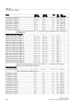 Предварительный просмотр 214 страницы SENTRON PAC4200 Manual