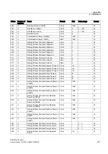 Предварительный просмотр 231 страницы SENTRON PAC4200 Manual