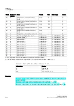 Предварительный просмотр 232 страницы SENTRON PAC4200 Manual