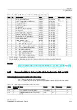 Предварительный просмотр 235 страницы SENTRON PAC4200 Manual