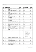 Предварительный просмотр 236 страницы SENTRON PAC4200 Manual