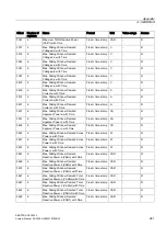 Предварительный просмотр 241 страницы SENTRON PAC4200 Manual