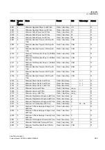 Предварительный просмотр 243 страницы SENTRON PAC4200 Manual