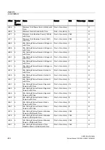 Предварительный просмотр 244 страницы SENTRON PAC4200 Manual