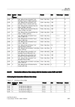 Предварительный просмотр 245 страницы SENTRON PAC4200 Manual