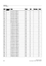 Предварительный просмотр 246 страницы SENTRON PAC4200 Manual