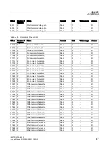 Предварительный просмотр 247 страницы SENTRON PAC4200 Manual