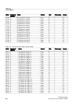 Предварительный просмотр 248 страницы SENTRON PAC4200 Manual