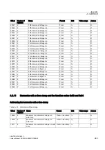 Предварительный просмотр 249 страницы SENTRON PAC4200 Manual