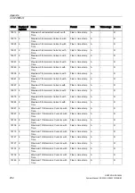 Предварительный просмотр 252 страницы SENTRON PAC4200 Manual