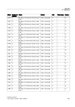 Предварительный просмотр 253 страницы SENTRON PAC4200 Manual