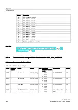 Предварительный просмотр 266 страницы SENTRON PAC4200 Manual