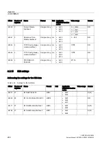 Предварительный просмотр 268 страницы SENTRON PAC4200 Manual