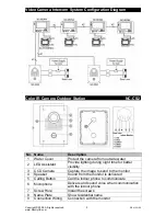 Preview for 3 page of Sentry US NC-DS2 Operation And Installation Manual