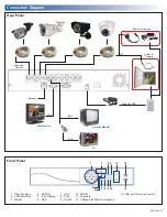 Preview for 2 page of Sentry US SHDVR-04 Quick Start Manual