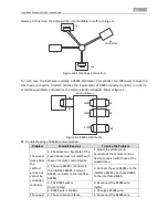 Preview for 37 page of Sentry US T7PTZ-V23 Installation Manual