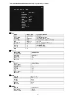 Preview for 5 page of Sentry US TV8T-700 Operational Manual