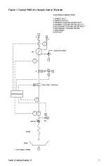 Предварительный просмотр 7 страницы Sentry Sample Sentry II High Pressure Installation, Operation & Maintenance Manual