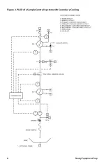 Предварительный просмотр 8 страницы Sentry Sample Sentry II High Pressure Installation, Operation & Maintenance Manual