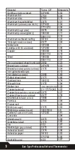 Preview for 12 page of Sentry ST 653 Instruction Manual