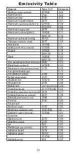 Предварительный просмотр 16 страницы Sentry ST-672 Instruction Manual