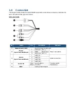 Предварительный просмотр 6 страницы Sentry360 220-IRB-30 User Manual