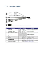 Preview for 7 page of Sentry360 FS-IP12180-V User Manual