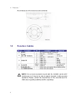 Предварительный просмотр 5 страницы Sentry360 FS-IP12360-V User Manual