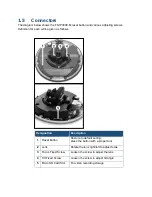 Preview for 7 page of Sentry360 FS-IP3000-M User Manual