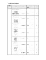 Предварительный просмотр 160 страницы Sentryus HD-NVR Series User Manual