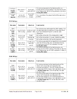 Preview for 12 page of senva TotalSense Series Navigation Manual