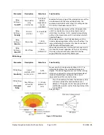 Preview for 14 page of senva TotalSense Series Navigation Manual