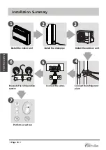 Предварительный просмотр 18 страницы Senville SENA-012HF Owner'S Manual & Installation Manual