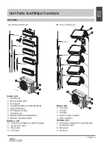 Preview for 7 page of Senville SENA 18HF MOZ Owner'S Manual & Installation Manual