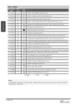 Preview for 16 page of Senville SENA 18HF MOZ Owner'S Manual & Installation Manual