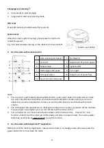 Preview for 47 page of Senya My Little Robot Laser SYCN-VC008G User Instructions