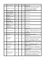 Preview for 10 page of Senya SYCK-AF002 User Instructions