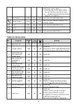 Preview for 20 page of Senya SYCK-AF002 User Instructions