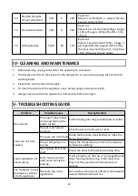 Preview for 21 page of Senya SYCK-AF002 User Instructions