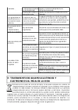 Preview for 32 page of Senya SYCK-AF002 User Instructions